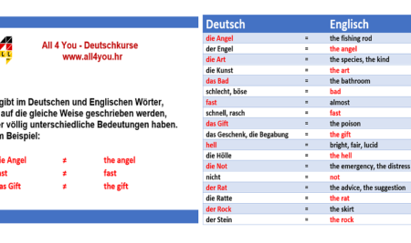 DEUTSCH – ENGLISCH